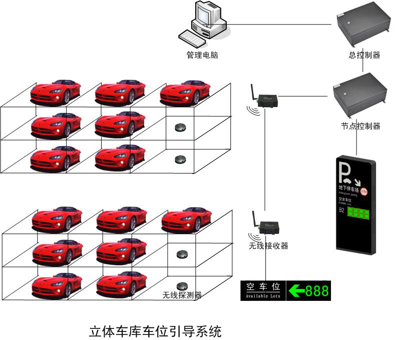 立體車庫(kù)引導(dǎo)系統(tǒng)圖.png